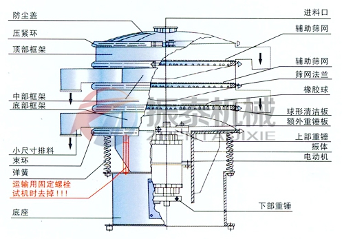 三次元旋振篩結構示意圖
