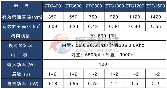 貴金屬粉末超聲波振動篩技術參數表