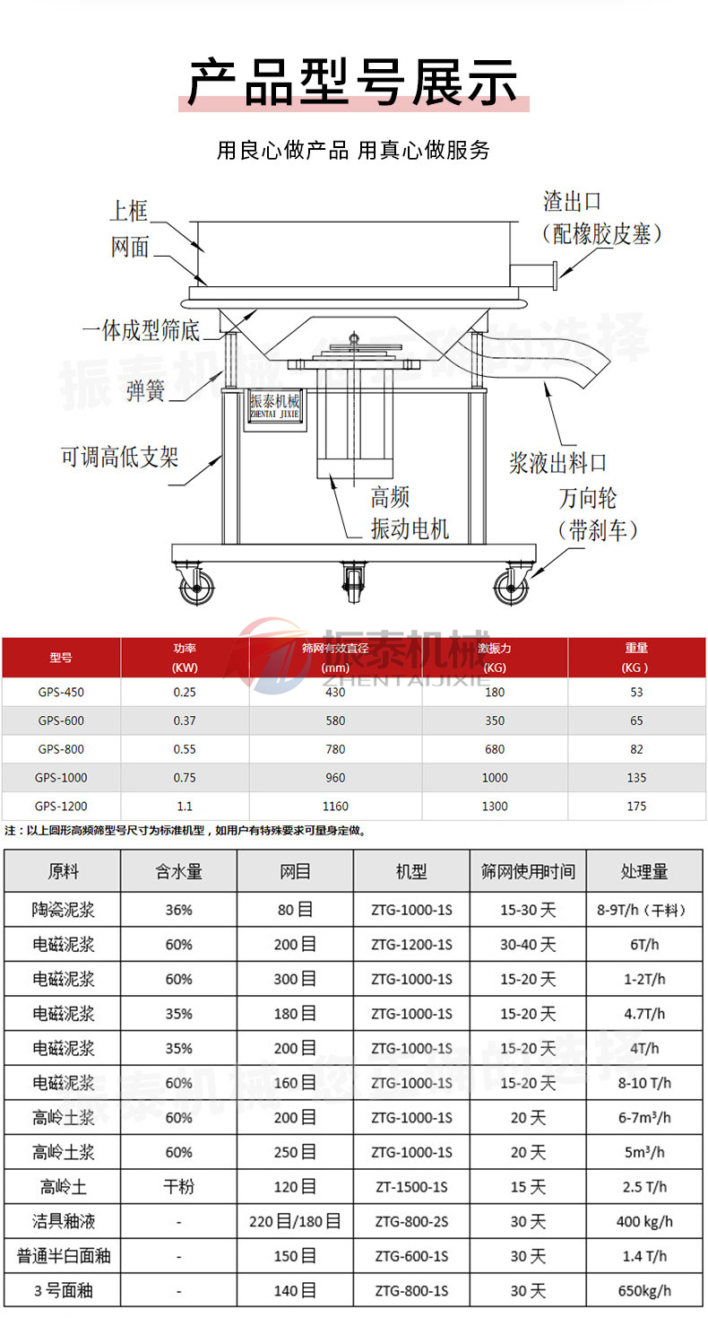 中藥浸膏過濾振動篩技術參數