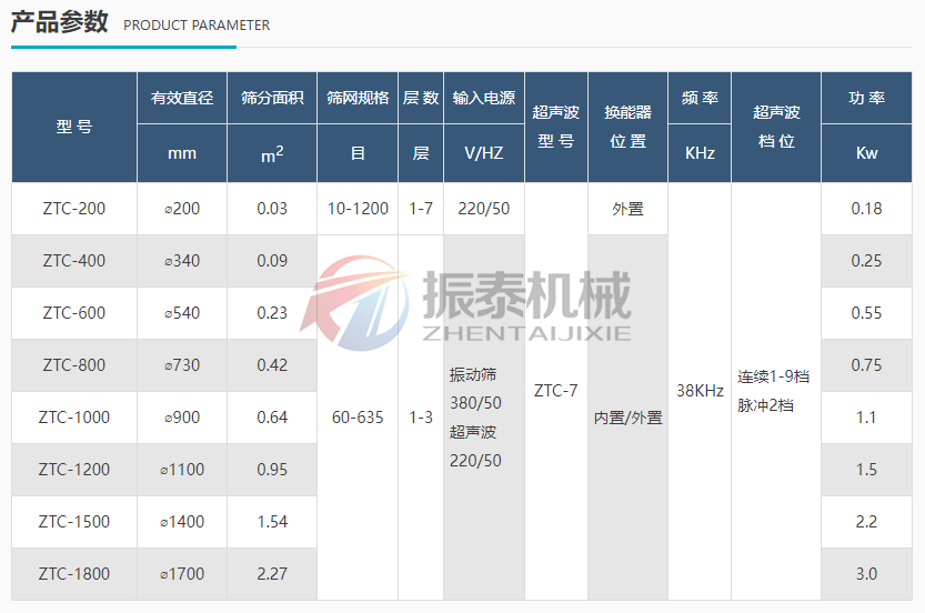 高鋁礬土骨料粉超聲波旋振篩技術參數
