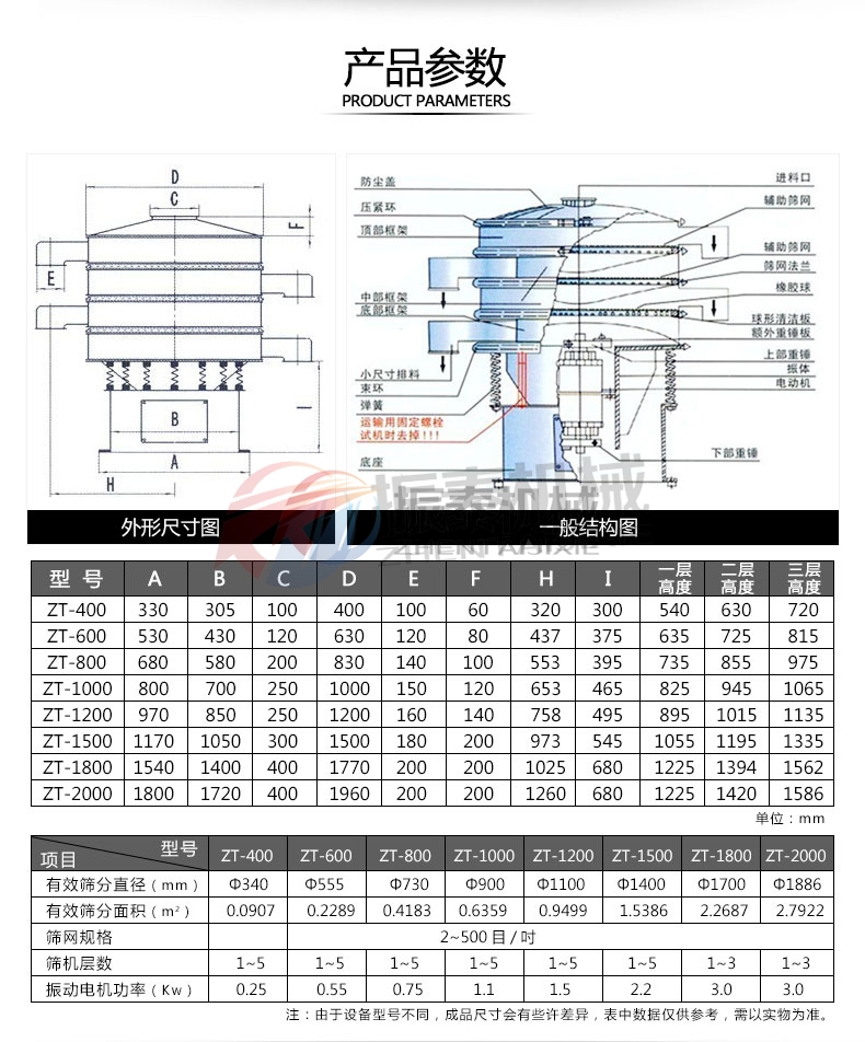 混合糖旋振篩技術參數
