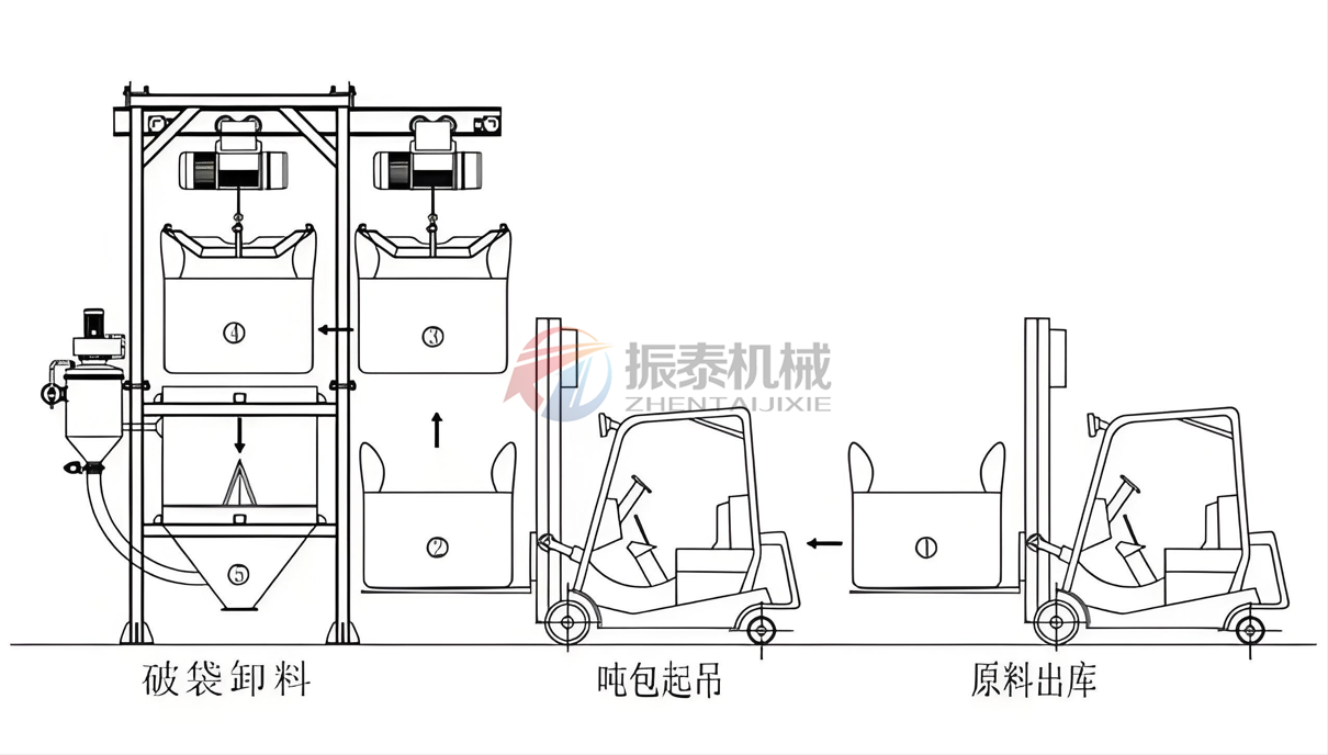 小蘇打噸袋拆包機操作流程