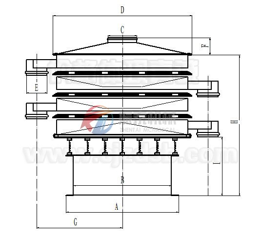 振動篩粉機工作原理圖