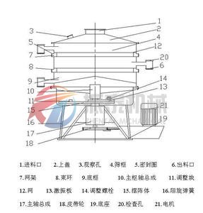 搖擺篩外形結構圖