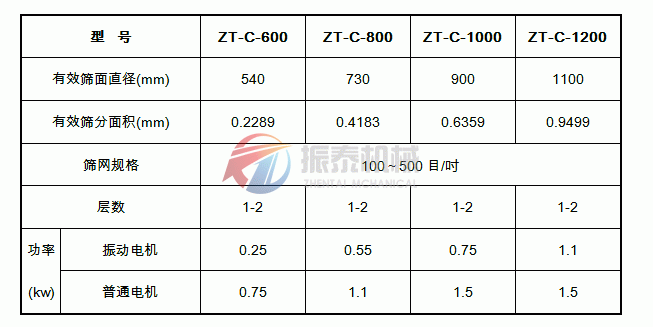 超聲波振動篩技術參數(shù)表