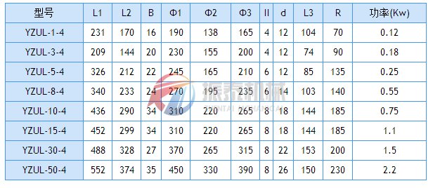 YZUL50-4立式振動電機技術參數