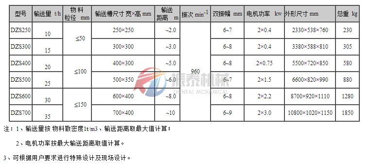 DZS系列振動輸送機技術參數