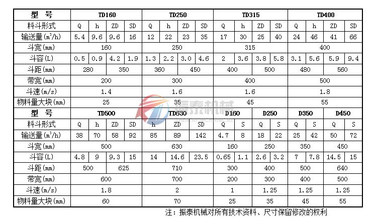 TD、D系列斗式提升機技術參數表