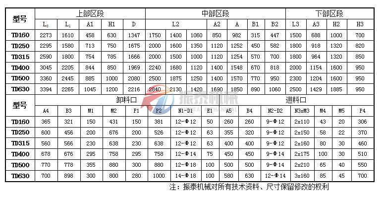 TD型斗式提升機結構參數表1