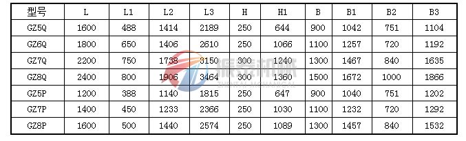 輕槽型、平槽型電磁振動給料機外形尺寸表