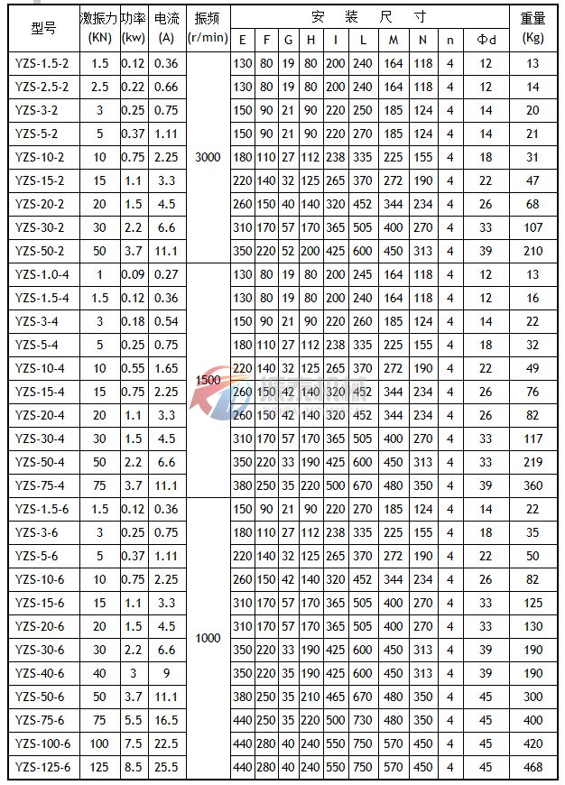YZS系列振動電機技術參數及安裝尺寸表