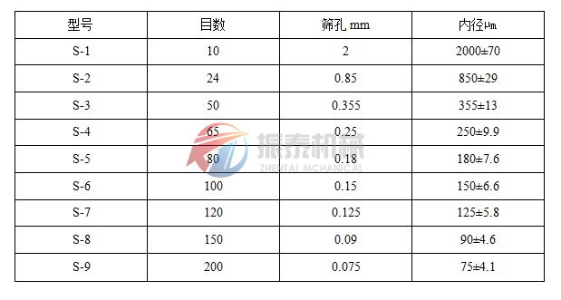 藥典篩技術參數